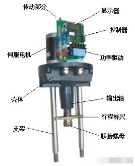 執(zhí)行器配圖.jpg